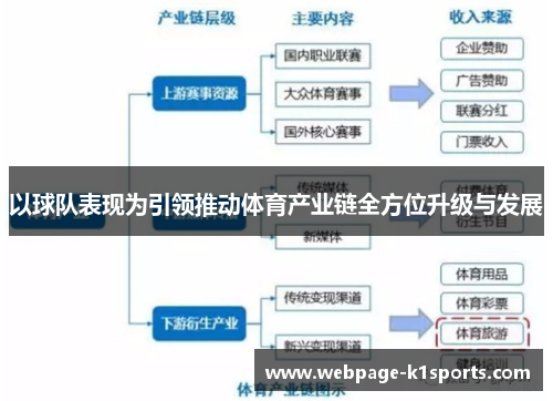 以球队表现为引领推动体育产业链全方位升级与发展