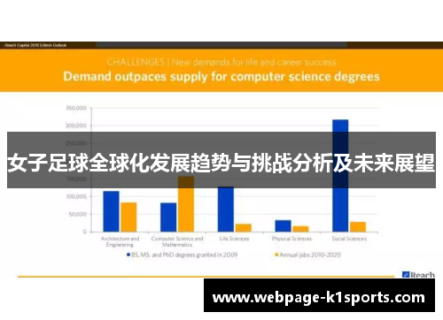 女子足球全球化发展趋势与挑战分析及未来展望