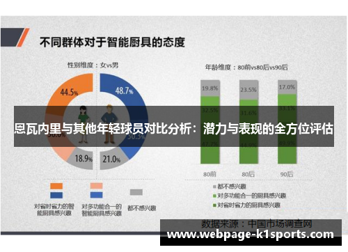 恩瓦内里与其他年轻球员对比分析：潜力与表现的全方位评估
