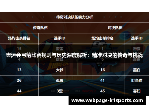 奥运会弓箭比赛规则与历史深度解析：精准对决的传奇与挑战