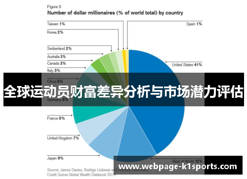 全球运动员财富差异分析与市场潜力评估