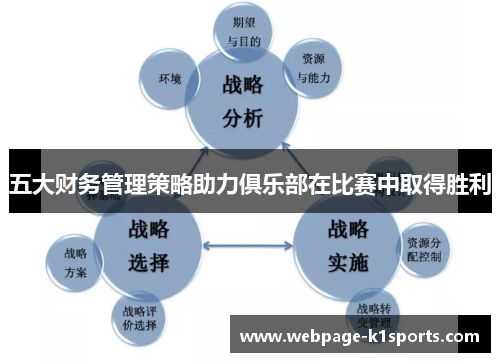 五大财务管理策略助力俱乐部在比赛中取得胜利