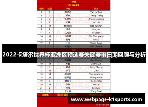 2022卡塔尔世界杯亚洲区预选赛关键赛事日期回顾与分析