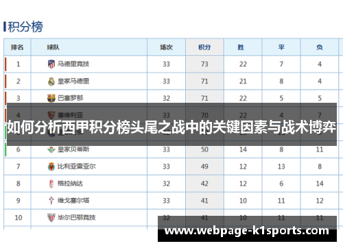 如何分析西甲积分榜头尾之战中的关键因素与战术博弈