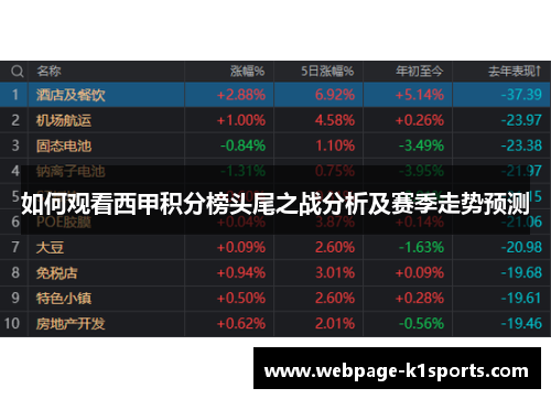如何观看西甲积分榜头尾之战分析及赛季走势预测