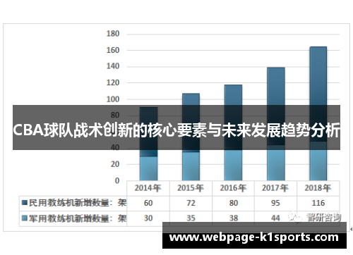CBA球队战术创新的核心要素与未来发展趋势分析