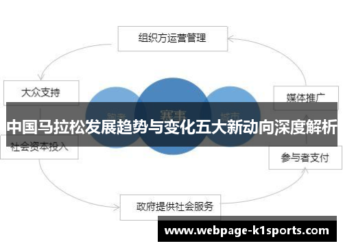 中国马拉松发展趋势与变化五大新动向深度解析