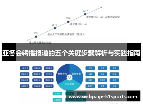 亚冬会转播报道的五个关键步骤解析与实践指南