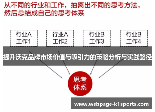 提升沃克品牌市场价值与吸引力的策略分析与实践路径