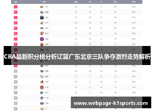 CBA最新积分榜分析辽篮广东北京三队争夺激烈走势解析