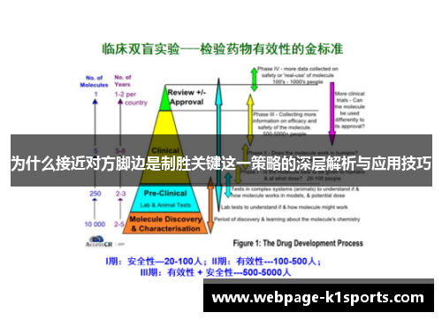 为什么接近对方脚边是制胜关键这一策略的深层解析与应用技巧
