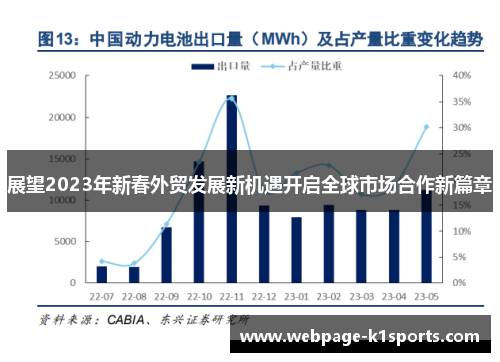展望2023年新春外贸发展新机遇开启全球市场合作新篇章