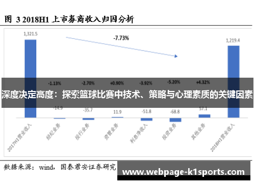 深度决定高度：探索篮球比赛中技术、策略与心理素质的关键因素
