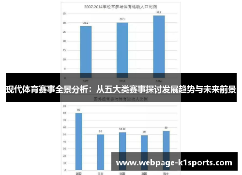 现代体育赛事全景分析：从五大类赛事探讨发展趋势与未来前景