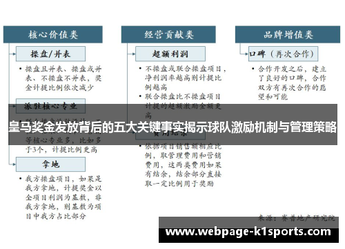 皇马奖金发放背后的五大关键事实揭示球队激励机制与管理策略