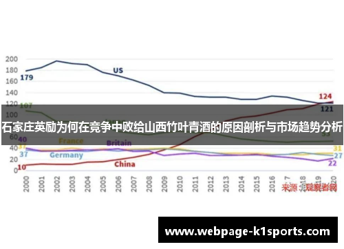 石家庄英励为何在竞争中败给山西竹叶青酒的原因剖析与市场趋势分析