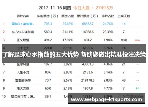 了解足球心水指数的五大优势 帮助您做出精准投注决策