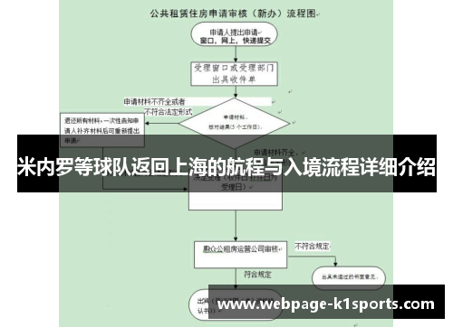 米内罗等球队返回上海的航程与入境流程详细介绍