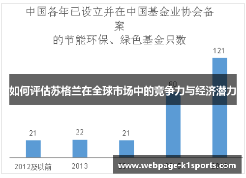 如何评估苏格兰在全球市场中的竞争力与经济潜力