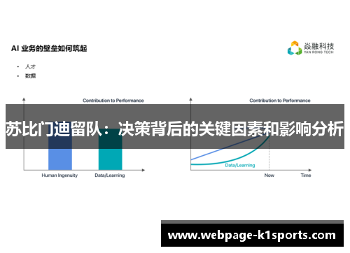 苏比门迪留队：决策背后的关键因素和影响分析