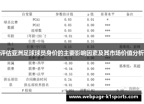 评估亚洲足球球员身价的主要影响因素及其市场价值分析
