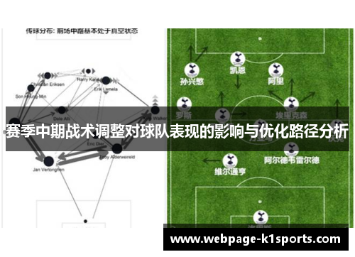 赛季中期战术调整对球队表现的影响与优化路径分析