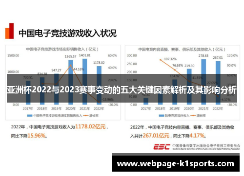 亚洲杯2022与2023赛事变动的五大关键因素解析及其影响分析