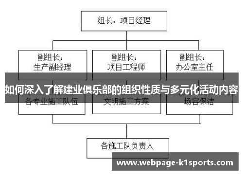 如何深入了解建业俱乐部的组织性质与多元化活动内容