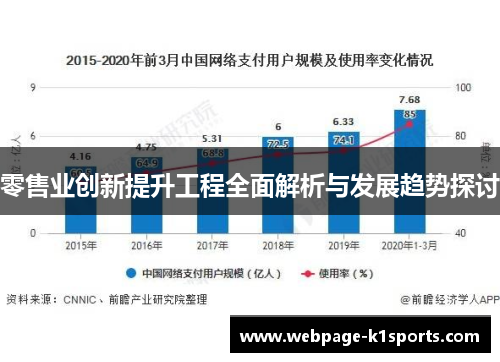 零售业创新提升工程全面解析与发展趋势探讨