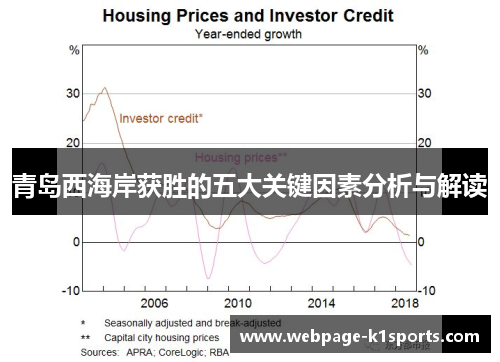 青岛西海岸获胜的五大关键因素分析与解读
